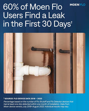 Moen Flo Shutoff, Whole-Home Leak Detector and Automatic Water Shutoff Valve