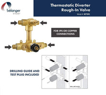 Belanger Thermostatic Shower Kit